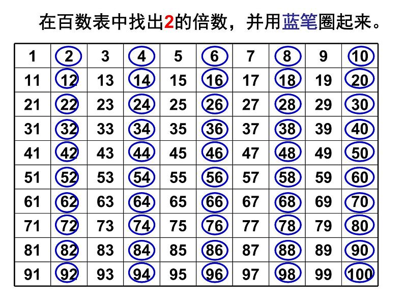 冀教版数学四年级上册 五 倍数和因数-2.3。5的倍数的特征 课件03