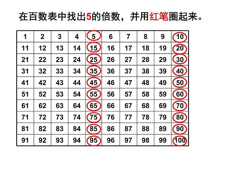 冀教版数学四年级上册 五 倍数和因数-2.3。5的倍数的特征 课件04