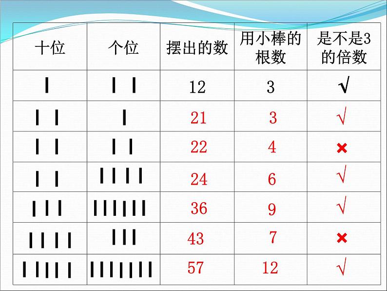 冀教版数学四年级上册 五 倍数和因数-2.3。5的倍数的特征 课件07