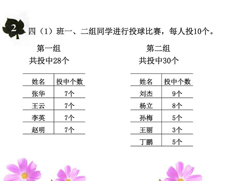 平均数和条形统计图PPT课件免费下载02