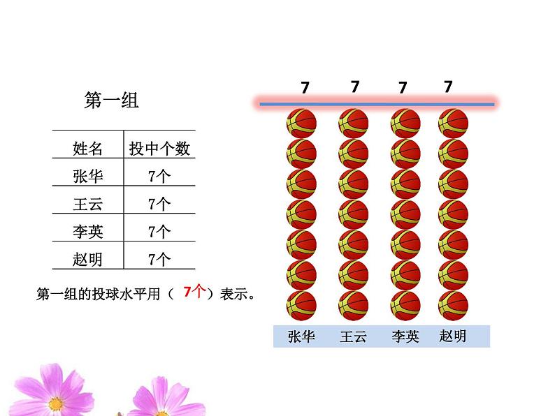 平均数和条形统计图PPT课件免费下载03