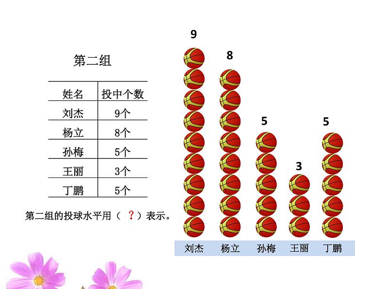 平均数和条形统计图PPT课件免费下载04