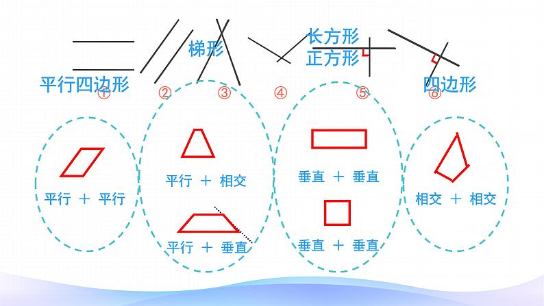 5.2 平行四边形的认识-四年级上册数学-人教版课件PPT04