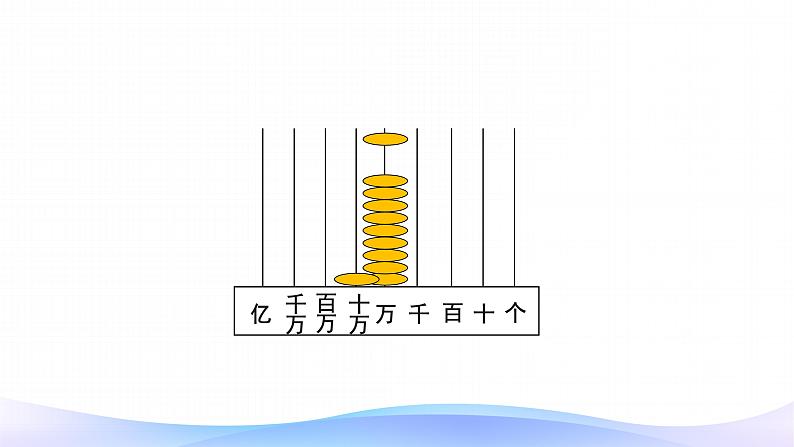 1.1 亿以内数的认识-四年级上册数学-人教版课件PPT06