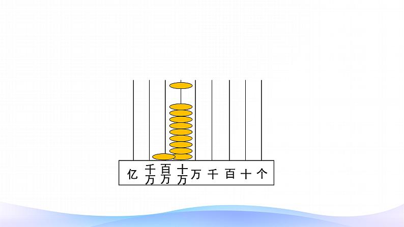 1.1 亿以内数的认识-四年级上册数学-人教版课件PPT08