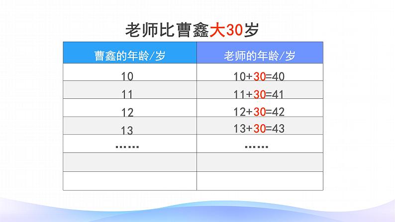 5.1 用字母表示数-五年级上册数学-人教版课件PPT06