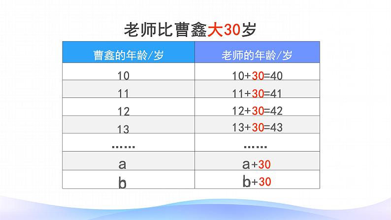 5.1 用字母表示数-五年级上册数学-人教版课件PPT08