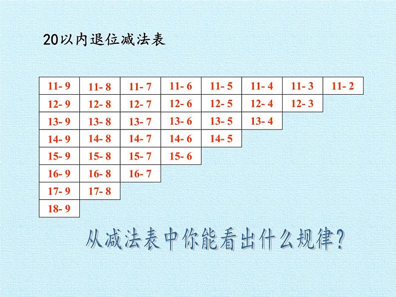 西师大版一年级数学上册 六 20以内的退位减法 复习课件03