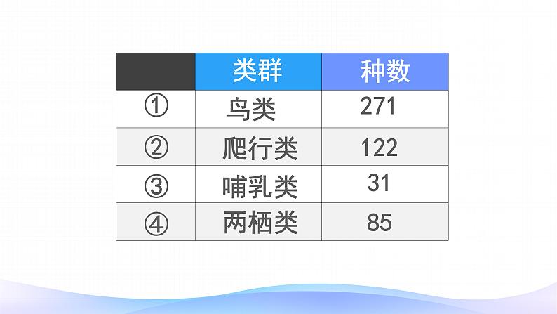 4.1 加法-三年级上册数学-人教版课件PPT第3页