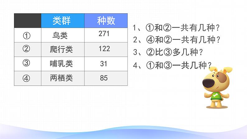 4.1 加法-三年级上册数学-人教版课件PPT第4页