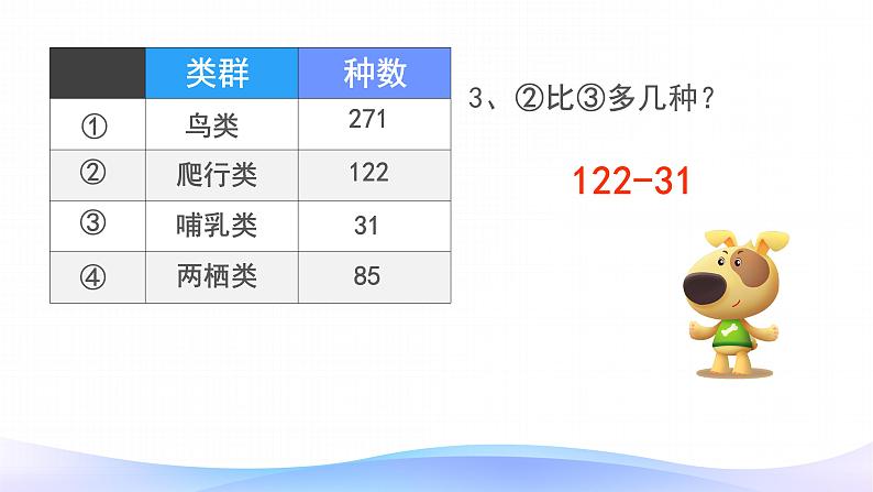 4.1 加法-三年级上册数学-人教版课件PPT第7页