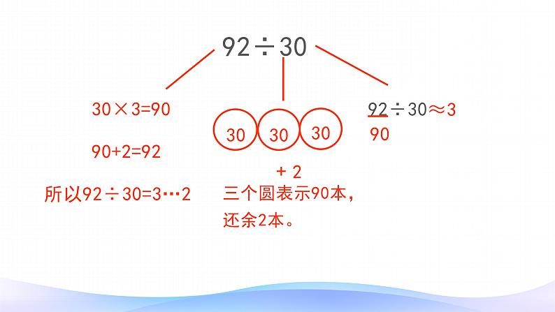 6.2 商是一位数笔算除法-四年级上册数学-人教版课件PPT第4页