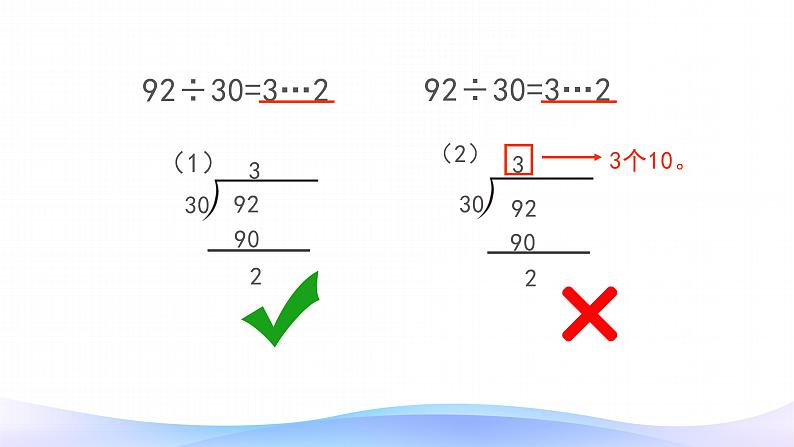 6.2 商是一位数笔算除法-四年级上册数学-人教版课件PPT第6页