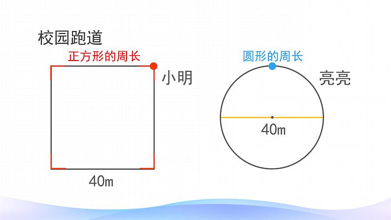 5.2 圆的周长-六年级上册数学-人教版课件PPT第2页