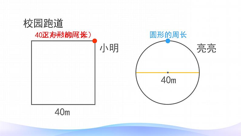 5.2 圆的周长-六年级上册数学-人教版课件PPT第5页