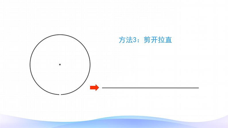 5.2 圆的周长-六年级上册数学-人教版课件PPT第8页