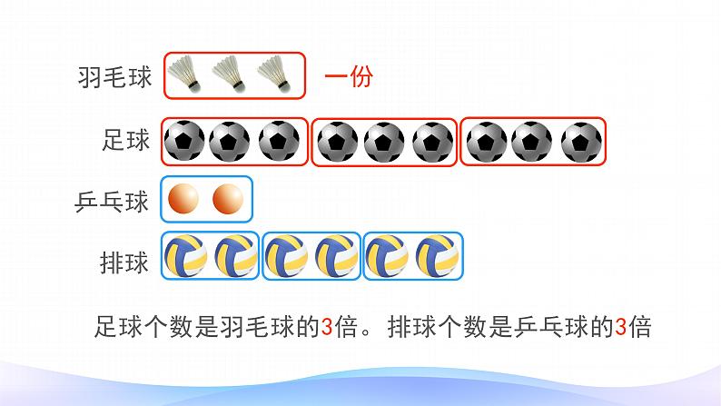 5 倍的认识-解决问题-三年级上册数学-人教版课件PPT05