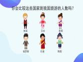 1.1 亿以内数的大小比较和改写 大小比较-四年级上册数学-人教版课件PPT