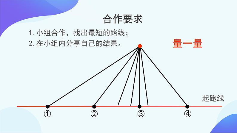 5 平行四边形和梯形-点到直线的距离-四年级上册数学-人教版课件PPT第3页