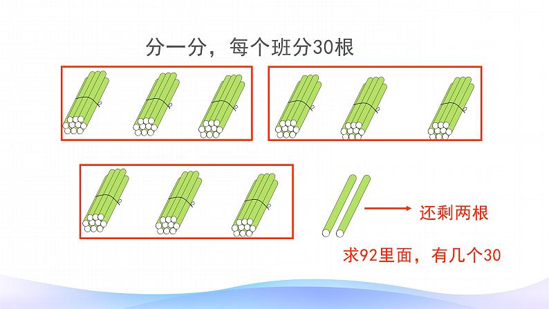 6.2 商是两位数笔算除法-四年级上册数学-人教版课件PPT第7页