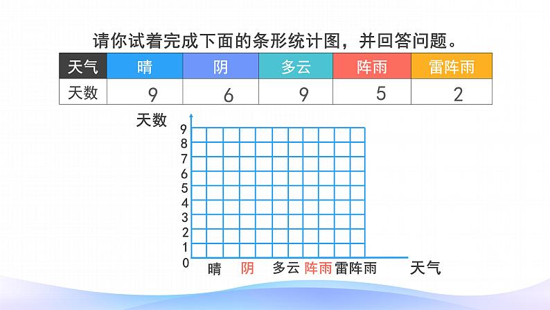 7 条形统计图-四年级上册数学-人教版课件PPT第7页