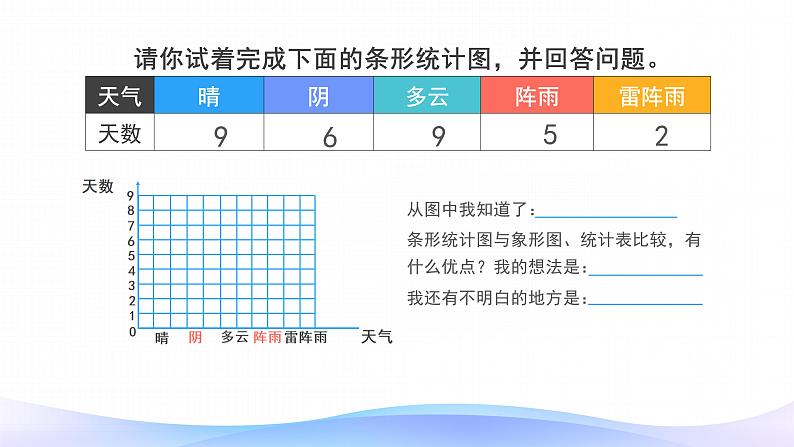 7 条形统计图-四年级上册数学-人教版课件PPT第8页