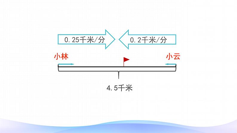 5 简易方程-解决问题-五年级上册数学-人教版课件PPT第5页