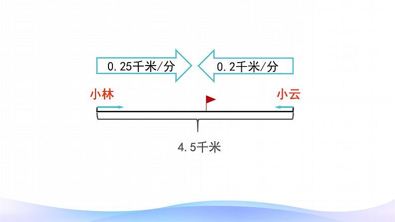 5 简易方程-解决问题-五年级上册数学-人教版课件PPT第6页