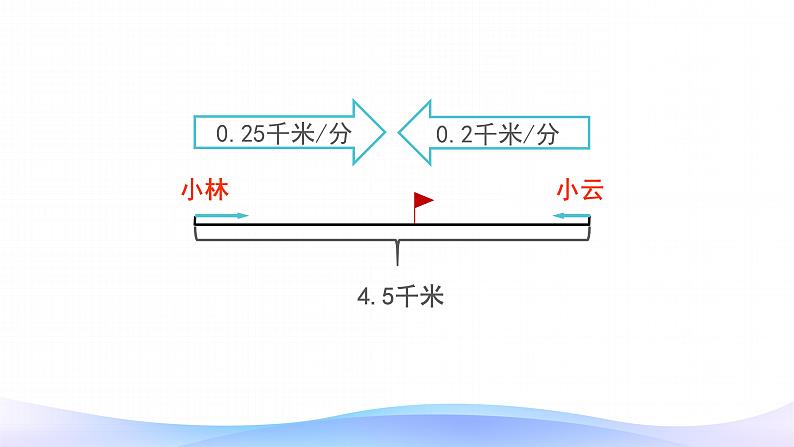 5 简易方程-解决问题-五年级上册数学-人教版课件PPT第7页