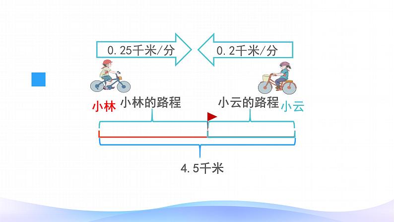 5 简易方程-解决问题-五年级上册数学-人教版课件PPT第8页