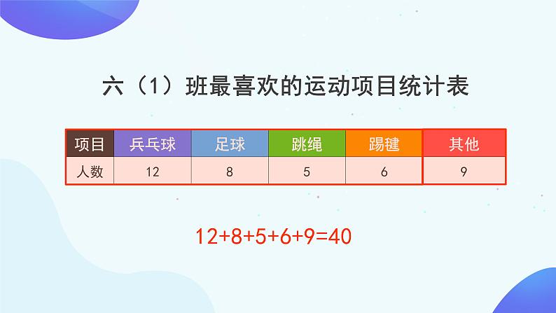 7 扇形统计图-六年级上册数学-人教版课件PPT04