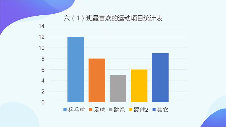 7 扇形统计图-六年级上册数学-人教版课件PPT06