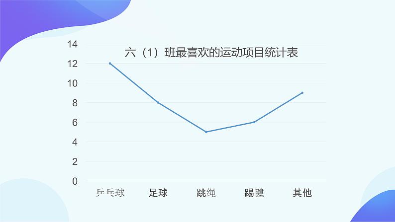 7 扇形统计图-六年级上册数学-人教版课件PPT07