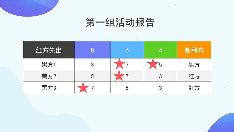 8 田忌赛马-四年级上册数学-人教版课件PPT第8页