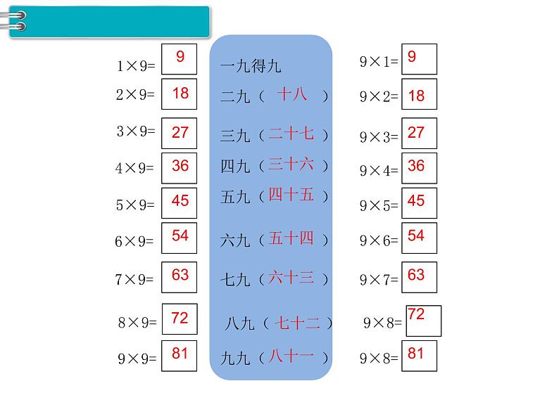 第6课时 9的乘法口诀课件PPT第3页