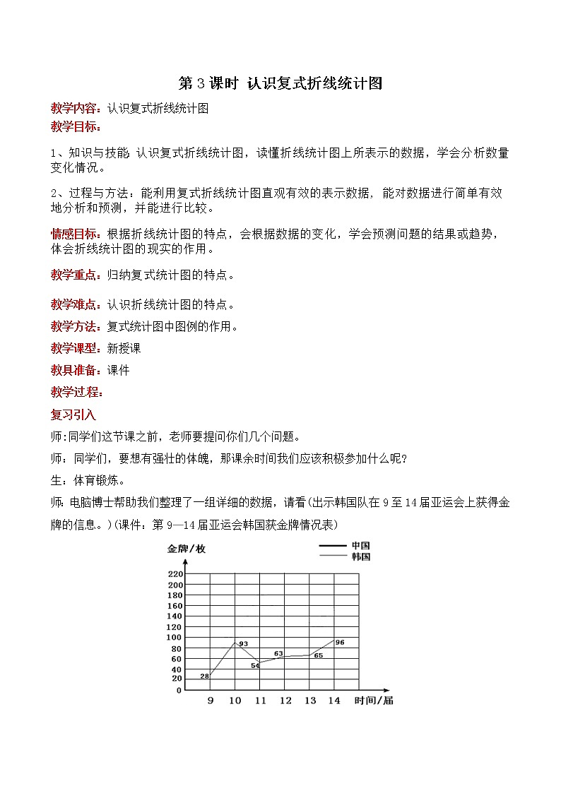 七  第3课时 认识复式折线统计图 教案第1页