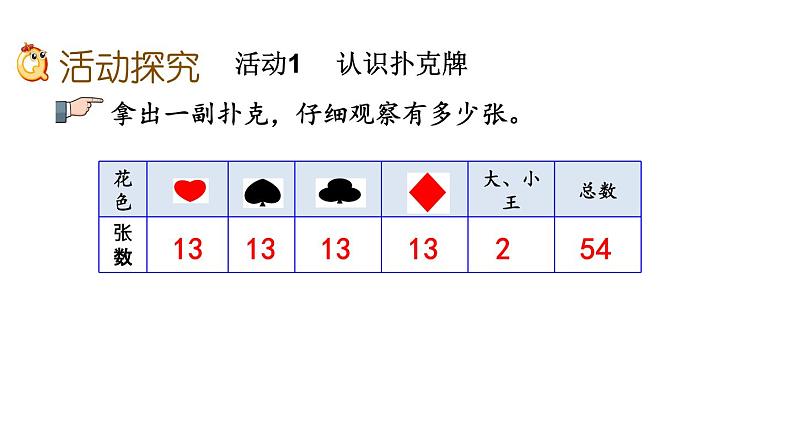 第9章 第7课时 玩扑克 做数学课件第3页