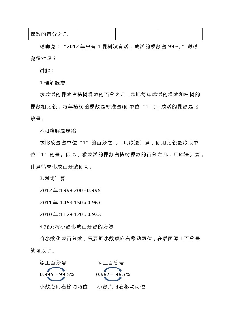 冀教版数学六上3.2.1《求百分数及百分数与小数的互化》教案第2页
