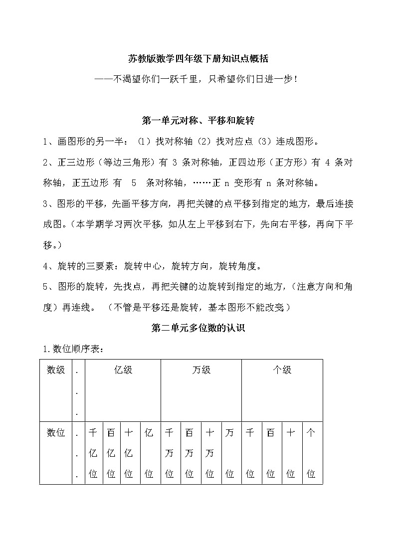 苏教版四年级下册数学知识点总结第1页