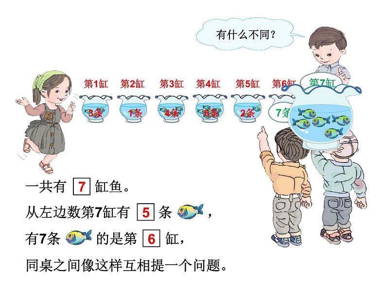 小学一年级上册数学6、7的认识课件PPT第8页