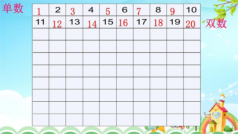 人教版一年级级数学下册 4.3数的顺序【课件】第4页