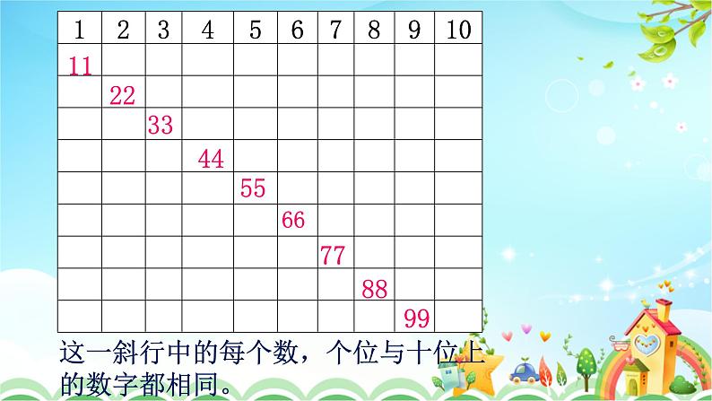 人教版一年级级数学下册 4.3数的顺序【课件】第5页