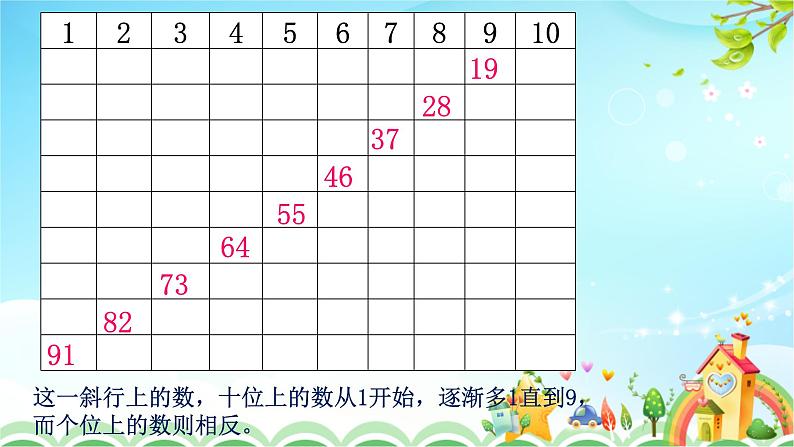 人教版一年级级数学下册 4.3数的顺序【课件】第6页
