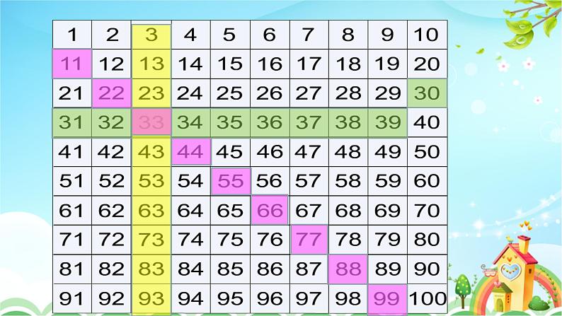 人教版一年级级数学下册 4.3数的顺序【课件】第7页