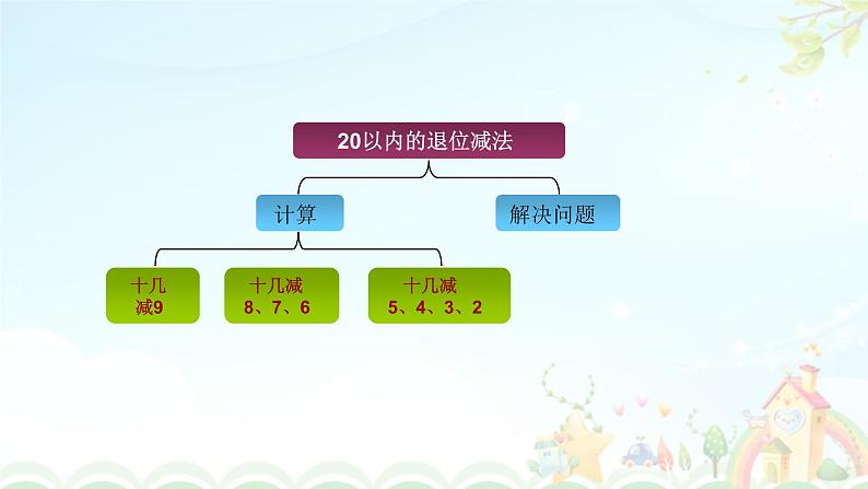 人教版一年级级数学下册 2.7《20以内退位减法的整理与复习》【课件】第8页