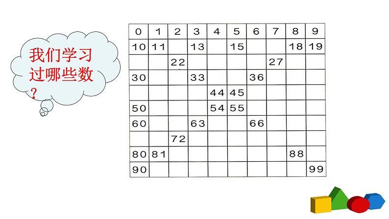 人教版一年级级数学下册 8.2《100以内的数和认识人民币》【课件】第2页
