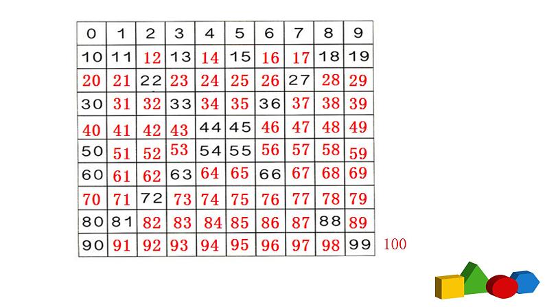 人教版一年级级数学下册 8.2《100以内的数和认识人民币》【课件】第3页