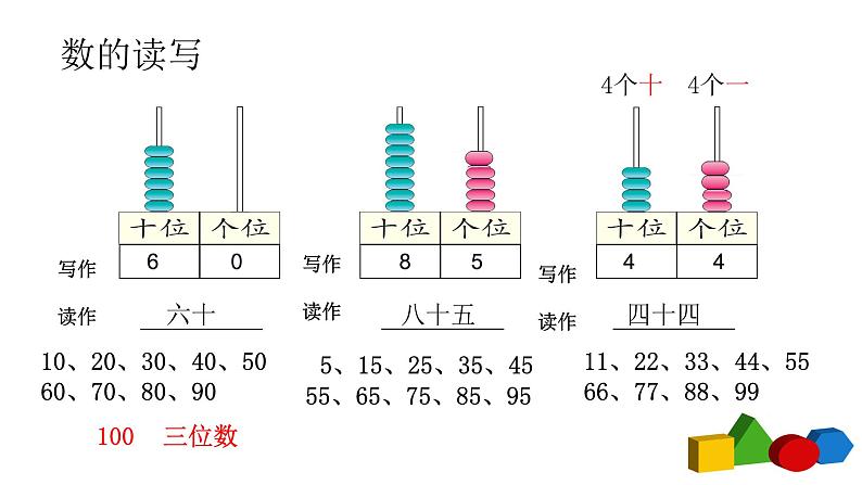 人教版一年级级数学下册 8.2《100以内的数和认识人民币》【课件】第5页