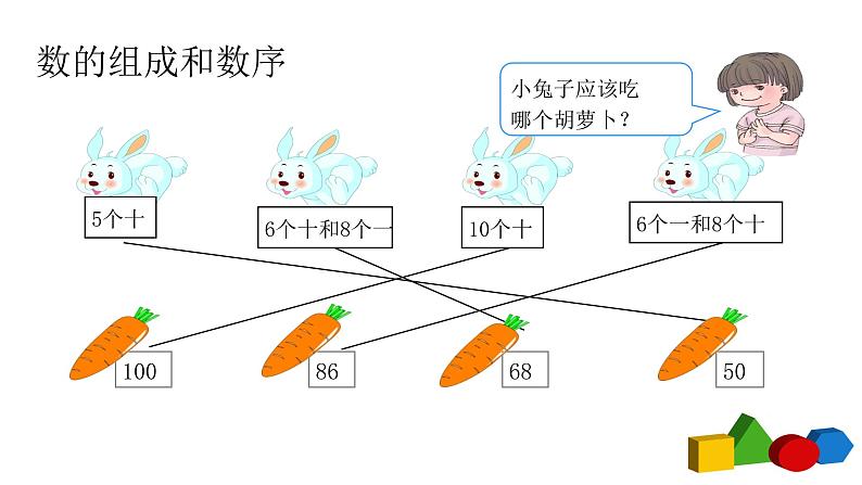 人教版一年级级数学下册 8.2《100以内的数和认识人民币》【课件】第6页