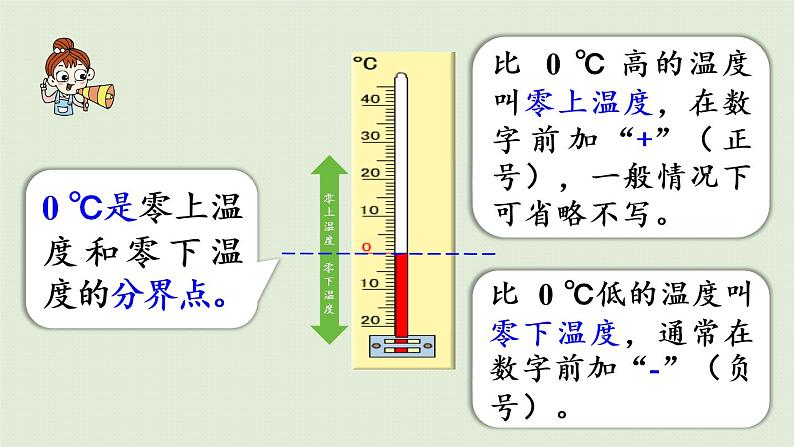 人教版六年级数学下册 1负数 第1课时  认识负数 课件第8页